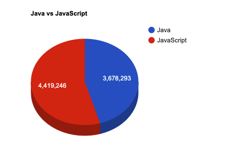 Java vs JavaScript